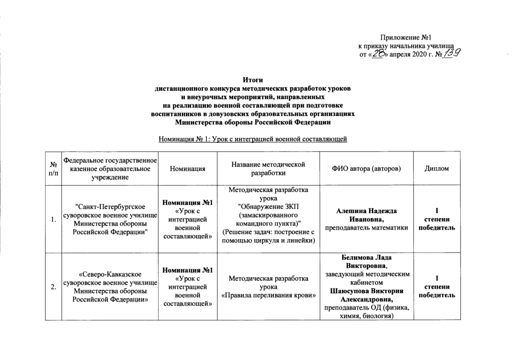 Итоги дистанционного конкурса в МсСВУ (1).jpg