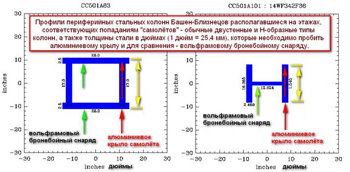 Профили двух типов периферийных колонн.jpg