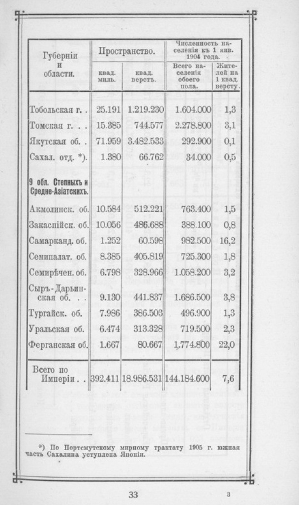 Карманный атлас Российской Империи - 5.jpg