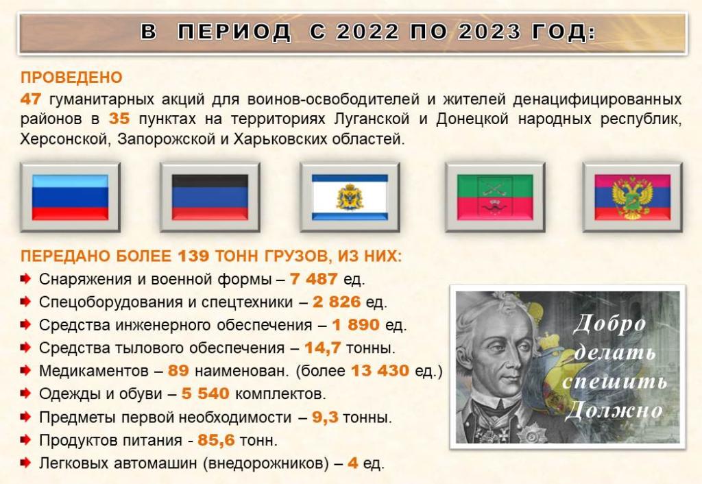 СУВОРОВСКАЯ ПОМОЩЬ 2022-2023....jpg