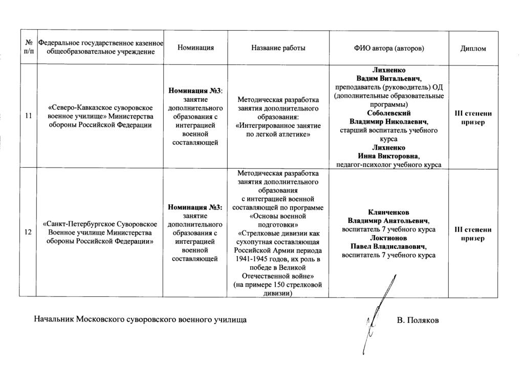 Итоги дистанционного конкурса в МсСВУ (13).jpg