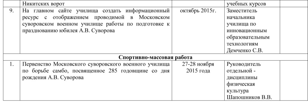 Празднование 285-й годовщины рождения А.В.Суворова в МсСВУ -5.jpg Празднование 285-й годовщины рождения А.В.Суворова в МсСВУ -5.jpg