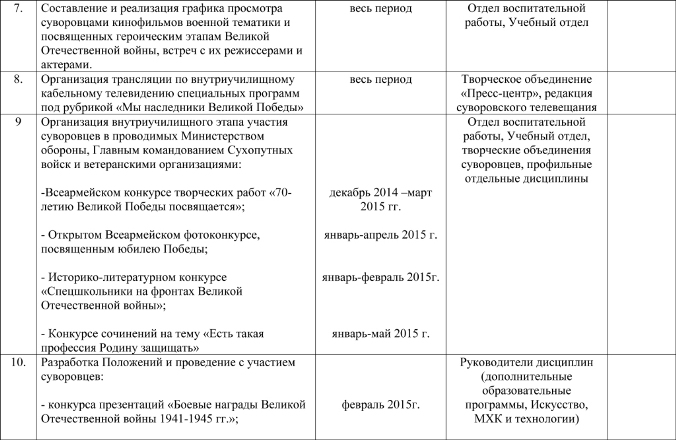 План 70-летия Великой Победы в МсСВУ (5).jpg План 70-летия Великой Победы в МсСВУ (5).jpg