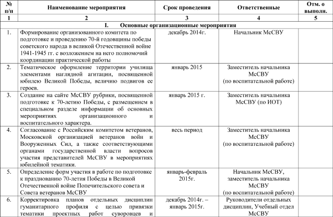 План 70-летия Великой Победы в МсСВУ (2).jpg План 70-летия Великой Победы в МсСВУ (2).jpg