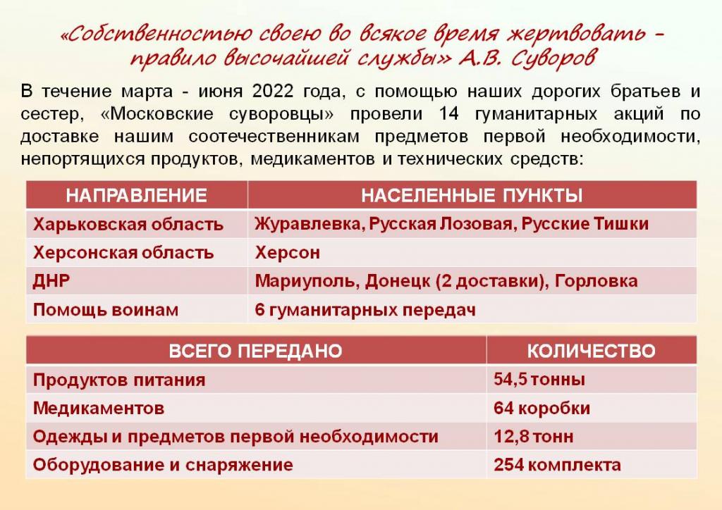 Суворовская помощь (4).JPG