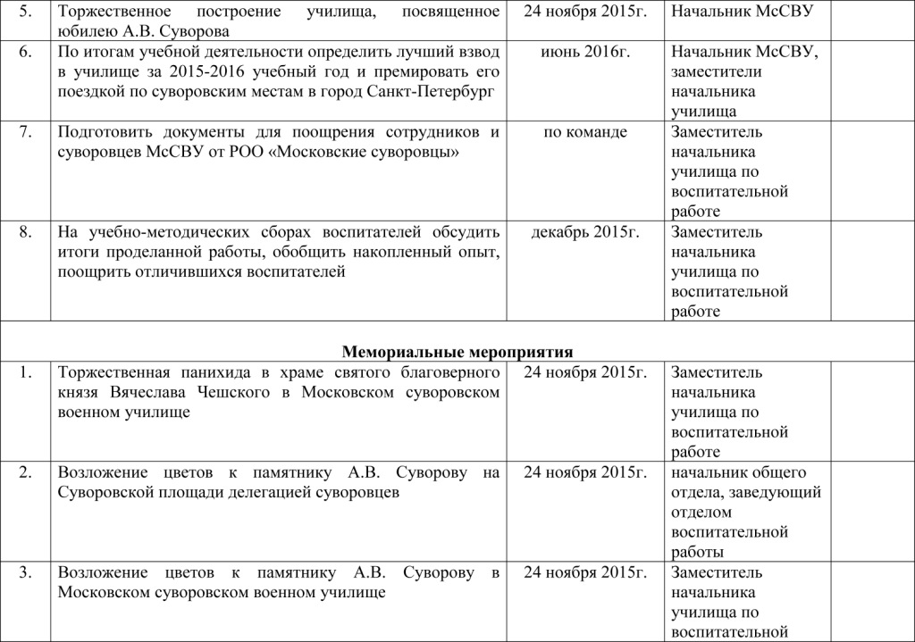 Празднование 285-й годовщины рождения А.В.Суворова в МсСВУ -2.jpg Празднование 285-й годовщины рождения А.В.Суворова в МсСВУ -2.jpg