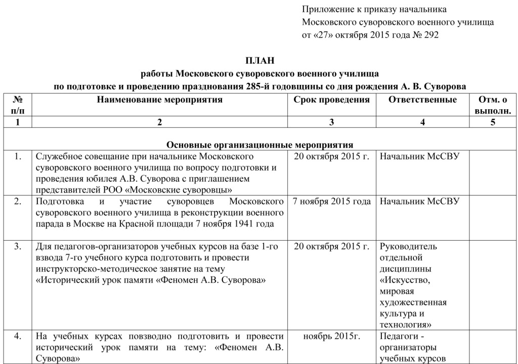 Празднование 285-й годовщины рождения А.В.Суворова в МсСВУ -1.jpg Празднование 285-й годовщины рождения А.В.Суворова в МсСВУ -1.jpg