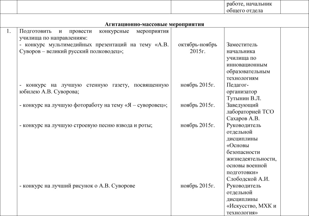 Празднование 285-й годовщины рождения А.В.Суворова в МсСВУ -3.jpg Празднование 285-й годовщины рождения А.В.Суворова в МсСВУ -3.jpg