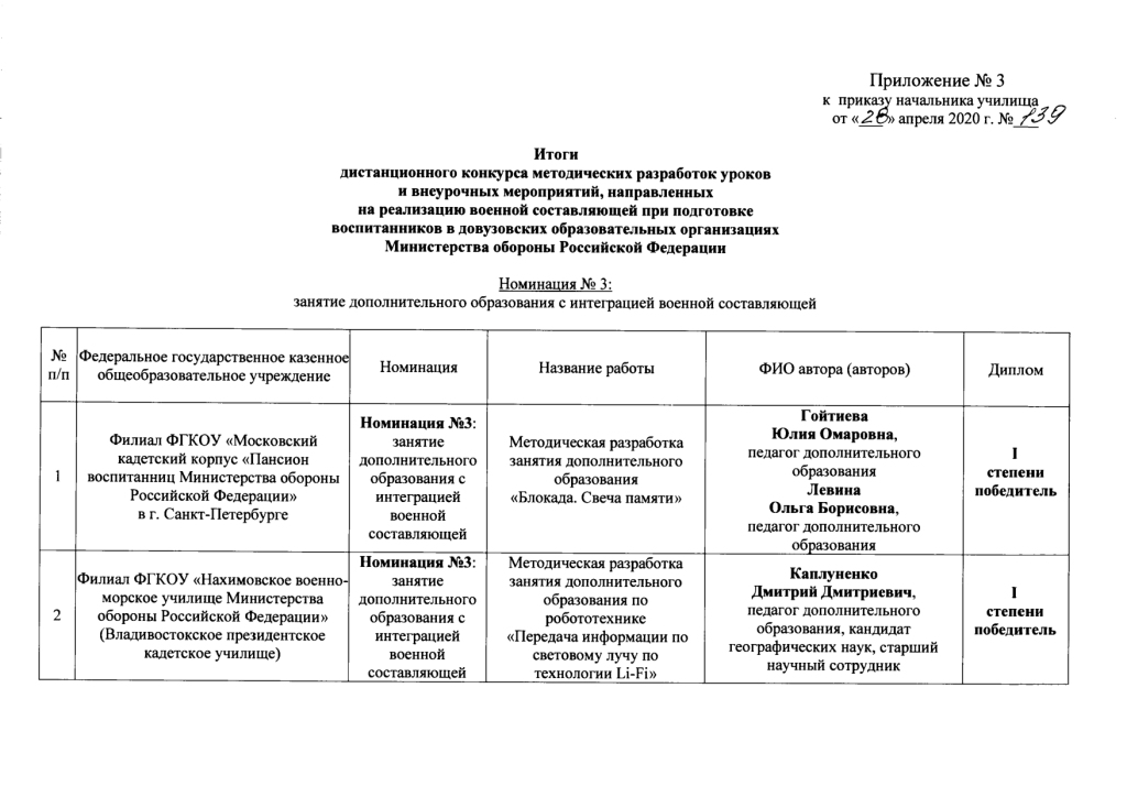 Итоги дистанционного конкурса в МсСВУ (10).jpg
