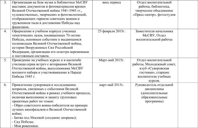 План 70-летия Великой Победы в МсСВУ (4).jpg План 70-летия Великой Победы в МсСВУ (4).jpg