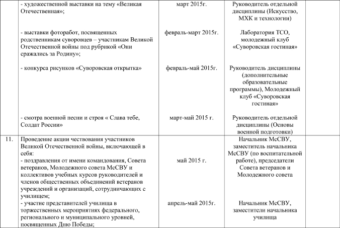 План 70-летия Великой Победы в МсСВУ (6).jpg План 70-летия Великой Победы в МсСВУ (6).jpg