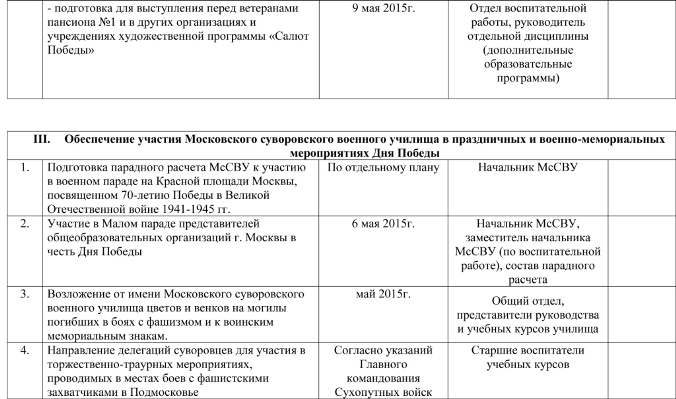 План 70-летия Великой Победы в МсСВУ (7).jpg План 70-летия Великой Победы в МсСВУ (7).jpg