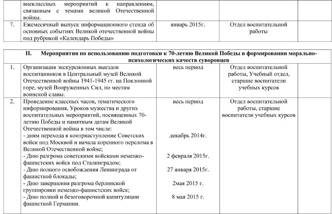 План 70-летия Великой Победы в МсСВУ (3).jpg План 70-летия Великой Победы в МсСВУ (3).jpg