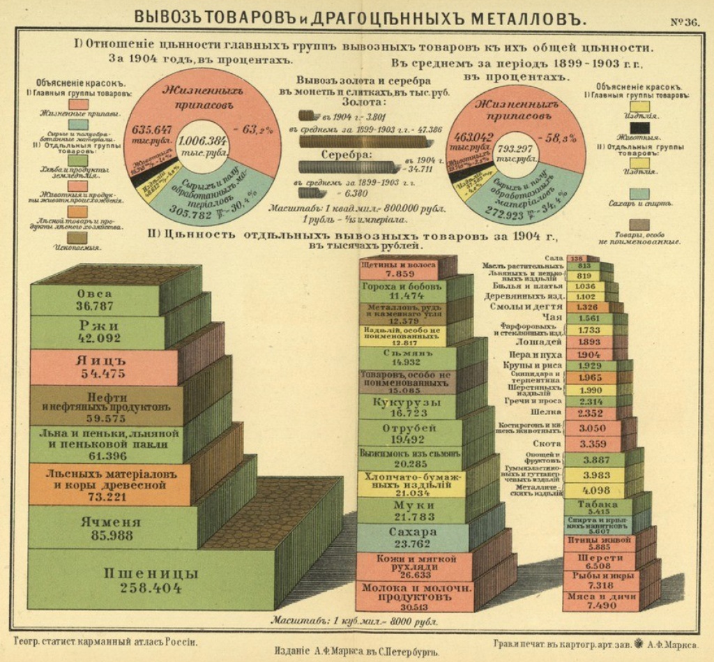 Экономика царской россии. Экономика Российской империи в начале 20 века статистика. Российская Империя 1907 года в картах и инфографике. Экспорт Российской империи. Экспорт и импорт Российской империи.