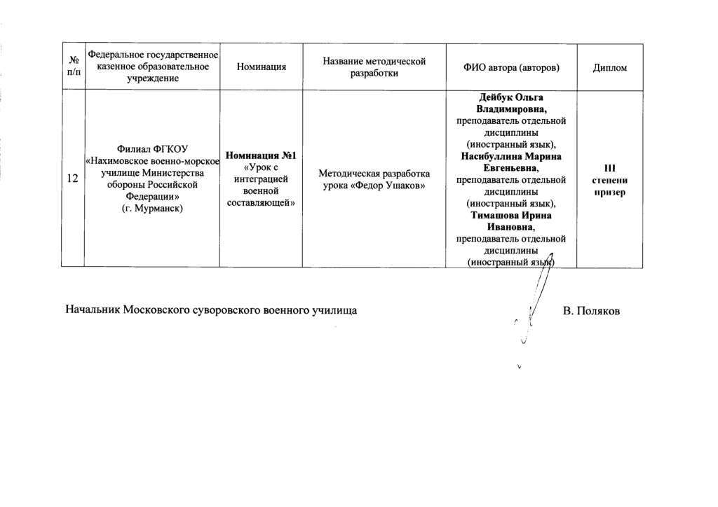 Итоги дистанционного конкурса в МсСВУ (4).jpg