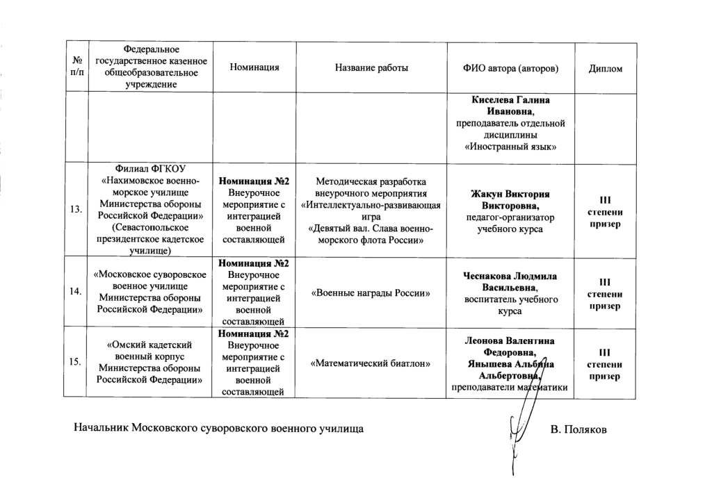 Итоги дистанционного конкурса в МсСВУ (9).jpg