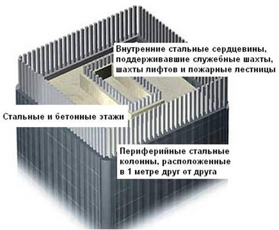 Диаграмма профилей ВТЦ.jpg