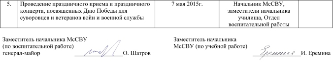 План 70-летия Великой Победы в МсСВУ (8).jpg План 70-летия Великой Победы в МсСВУ (8).jpg