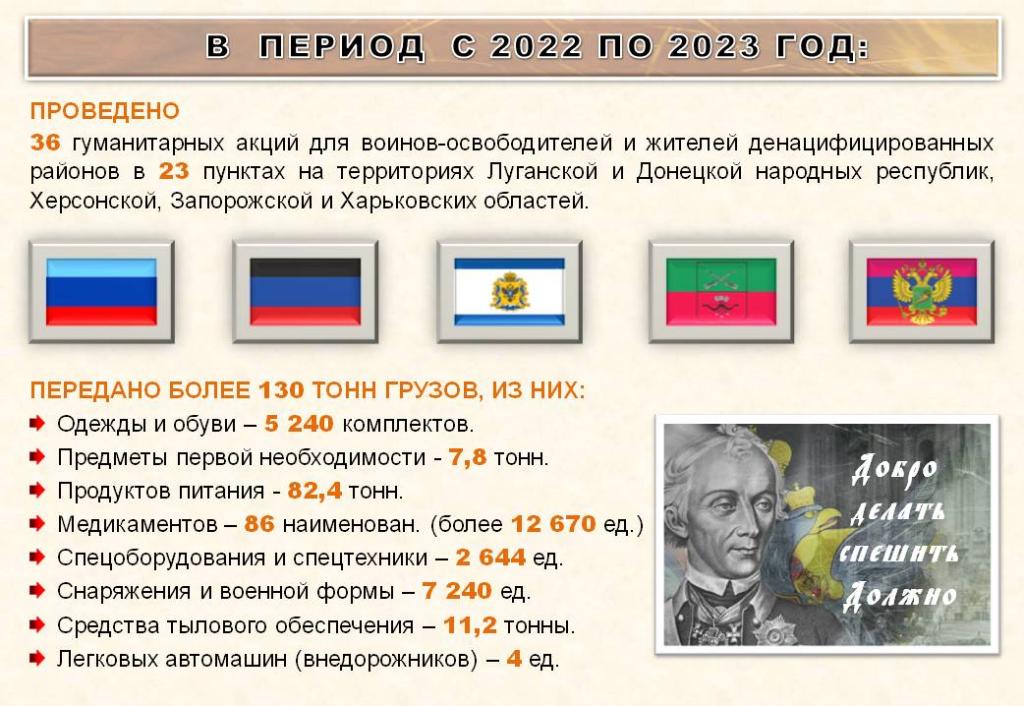 Суворовская помощь (3).JPG