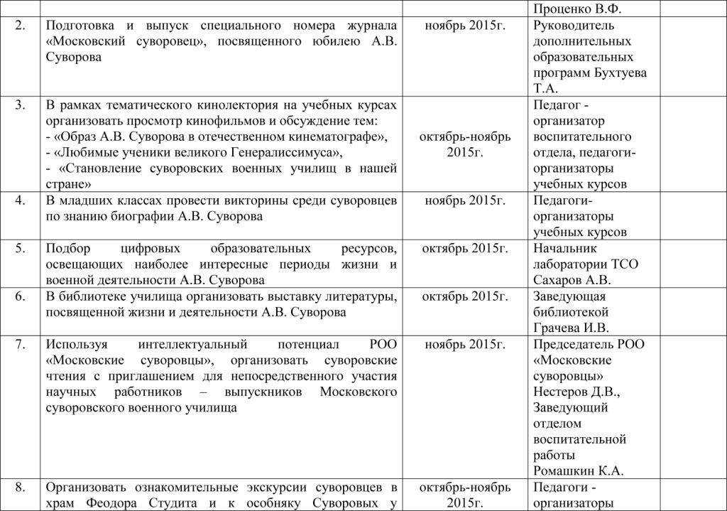 Празднование 285-й годовщины рождения А.В.Суворова в МсСВУ -4.jpg Празднование 285-й годовщины рождения А.В.Суворова в МсСВУ -4.jpg