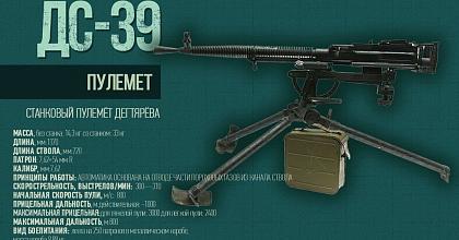 Станковый пулемет ДС-39 (Дегтярев Станковый обр.39 г.)